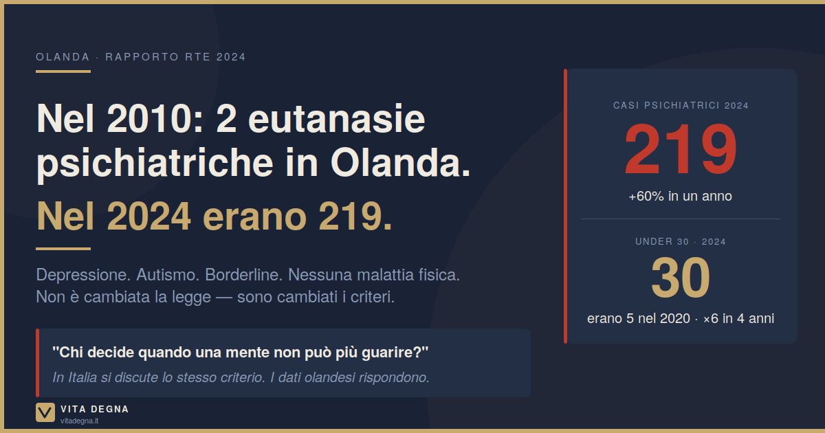 Olanda: da 2 a 219 eutanasie psichiatriche. In 13 anni.