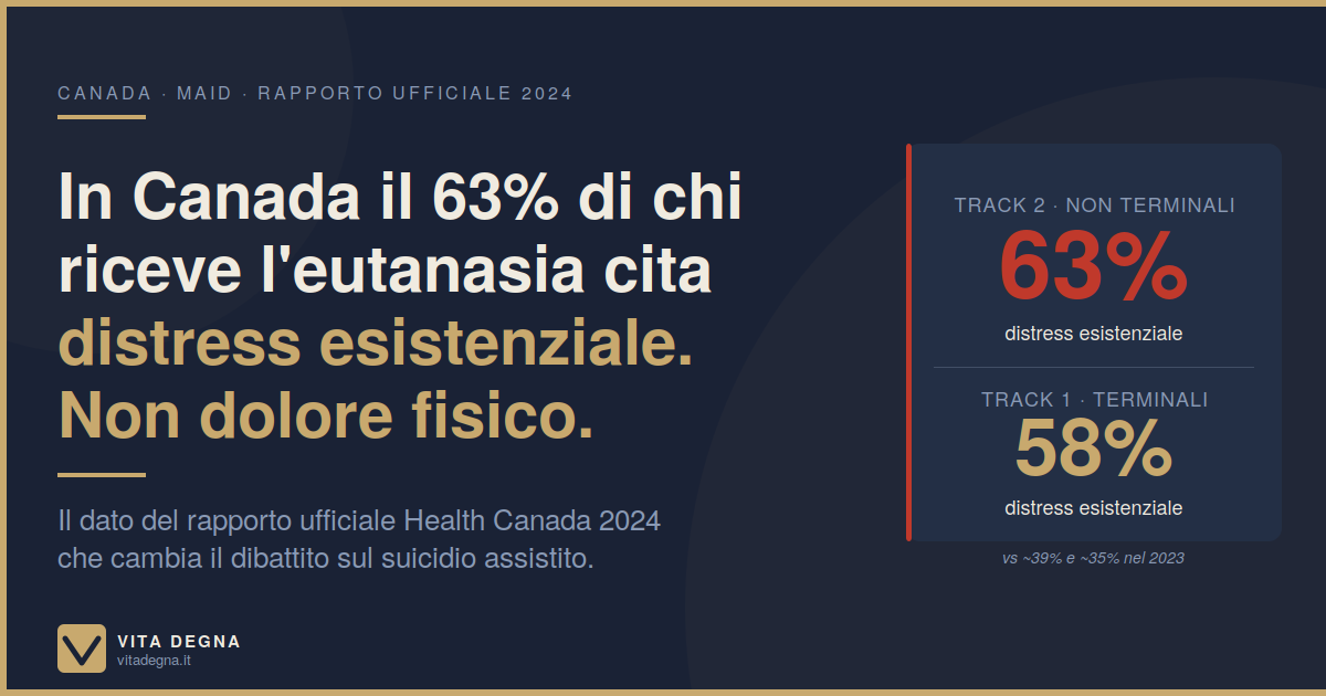 In Canada non si muore per il dolore fisico. I dati ufficiali che cambiano il dibattito sul suicidio assistito