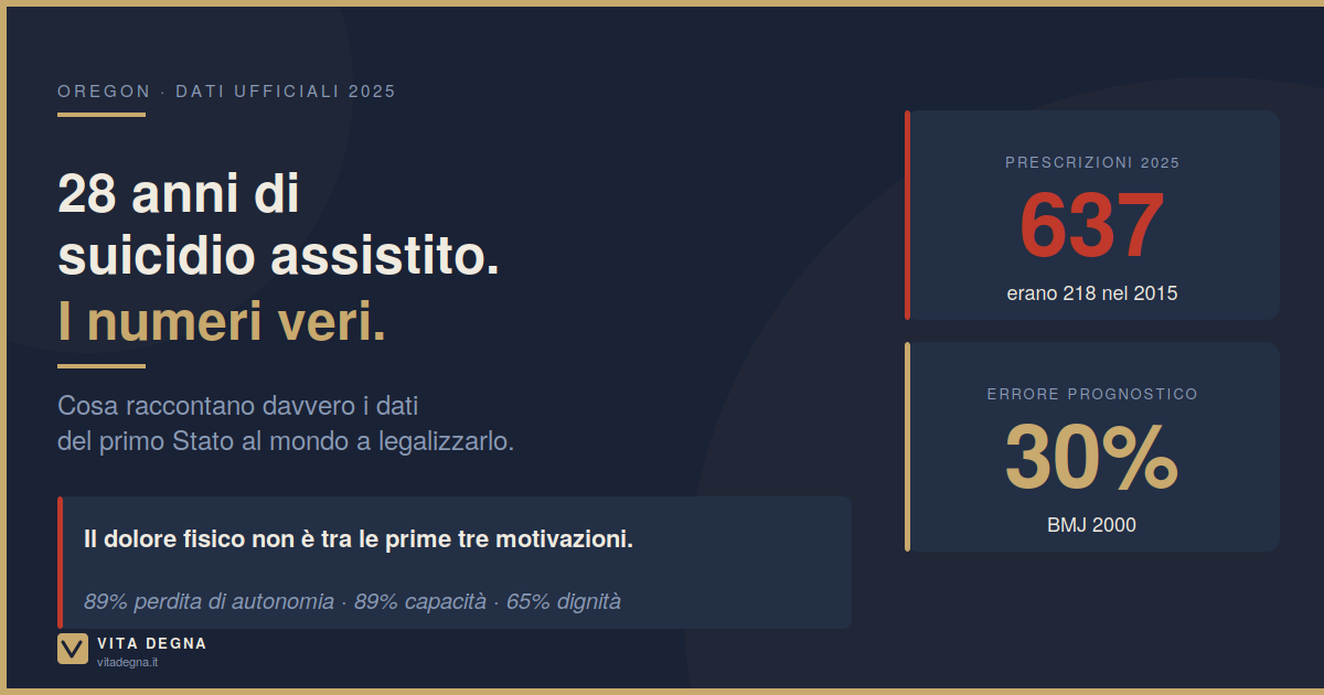 Oregon, 28 anni di suicidio assistito: cosa raccontano davvero i dati 2025